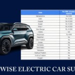 EV subsidy in India