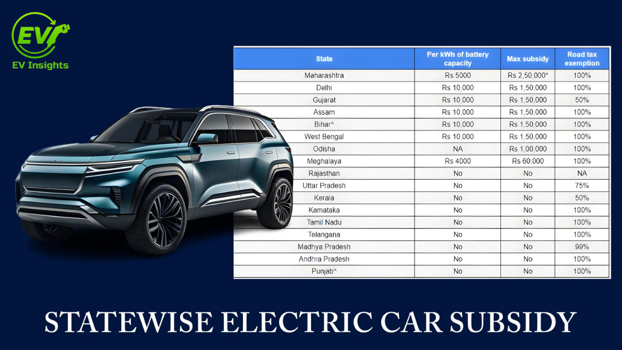 EV subsidy in India